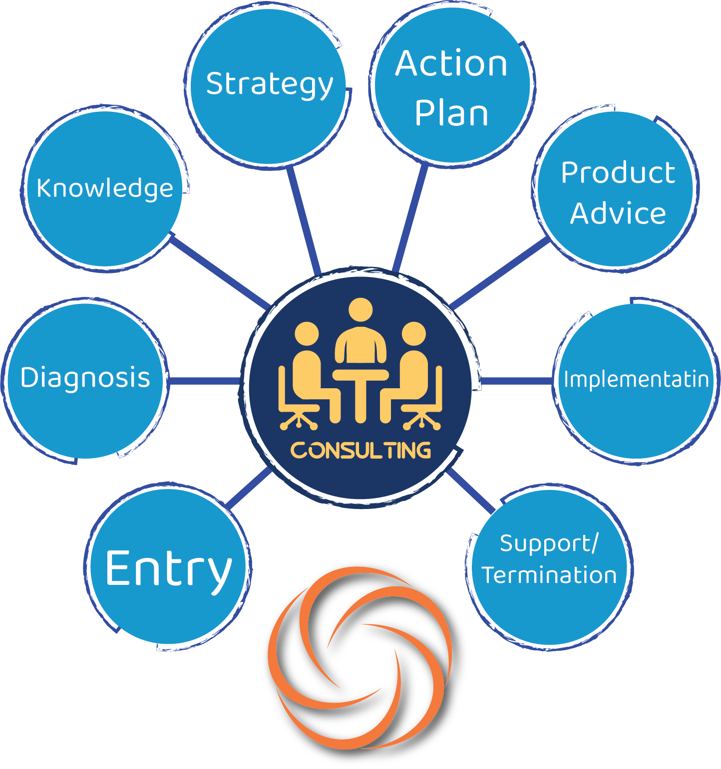 IT Consultency