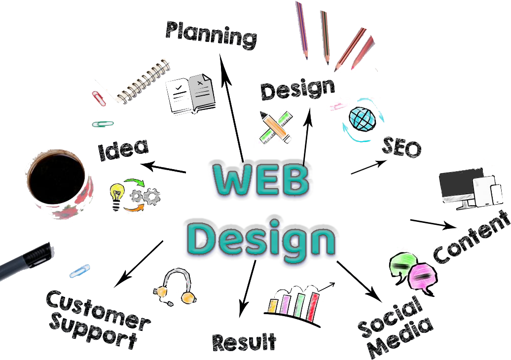 Website design agency providing custom website design services