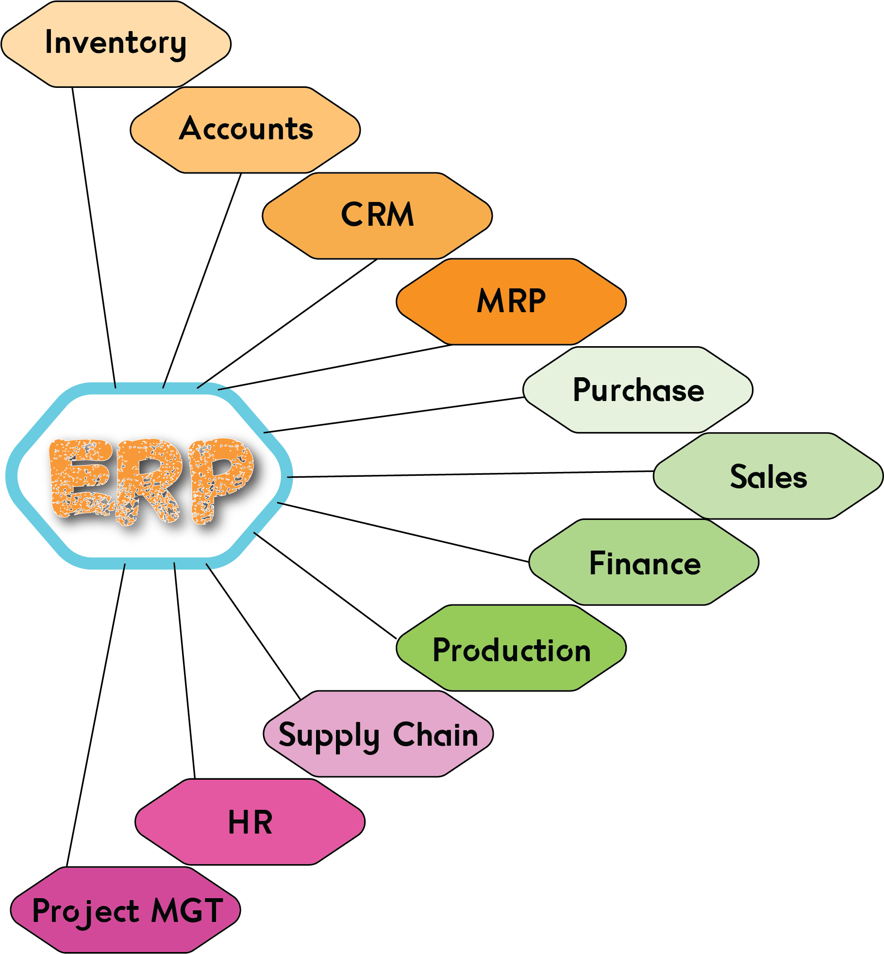 ERP